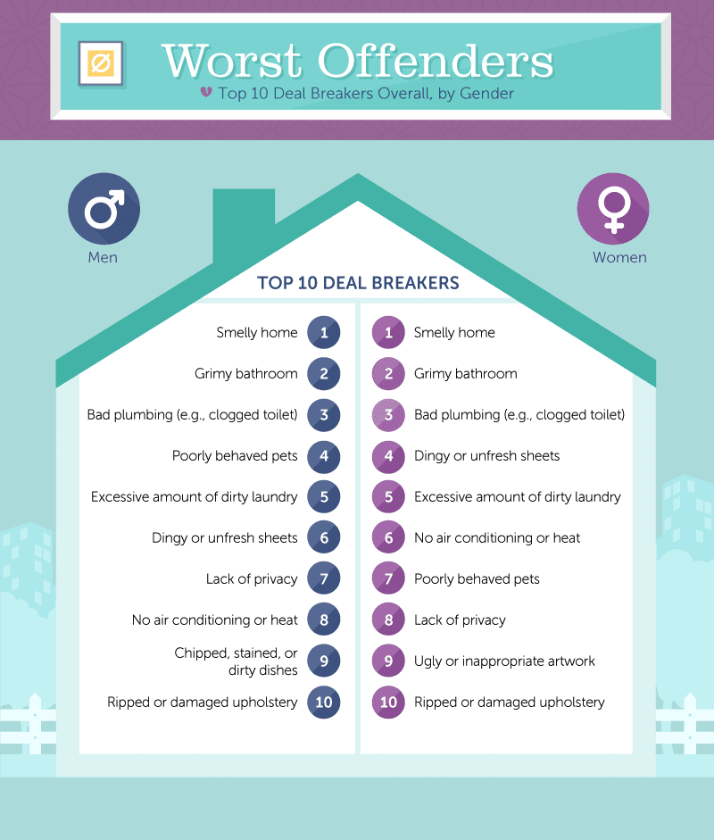 How Your Home Can Play a Major Factor in Your Love Life